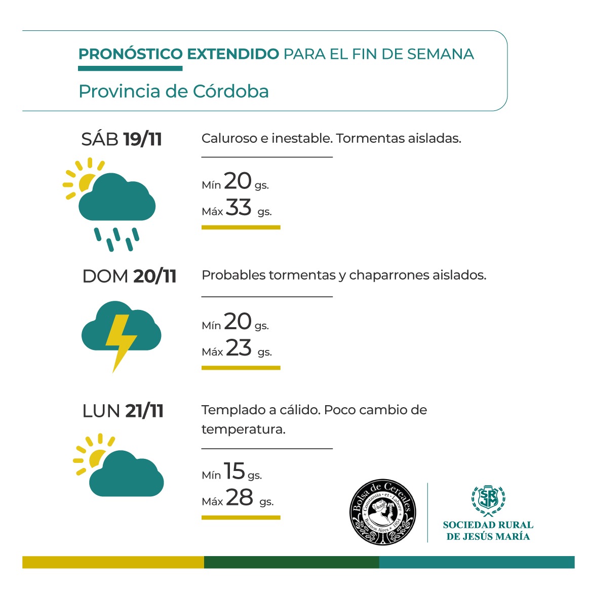 Llegarían algunas lluvias durante el fin de semana largo y serán moderadas en el sudeste cordobés