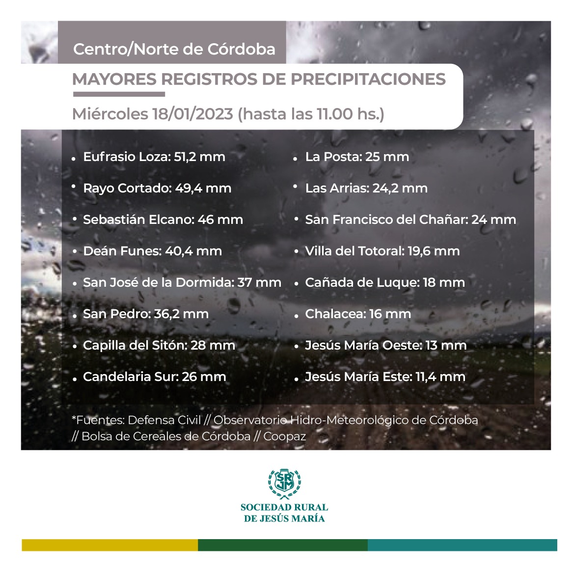 En el departamento Río Seco se registraron las mayores precipitaciones del norte cordobés