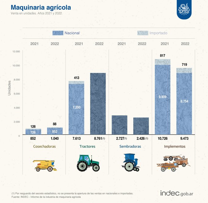INDEC: la sequía ya muestra su impacto en la economía argentina