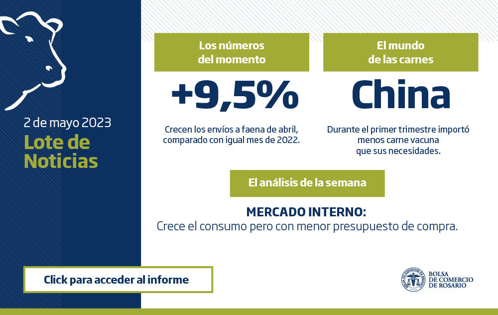 En 2017, un salario compraba 110 kilos de asado y ahora apenas 66