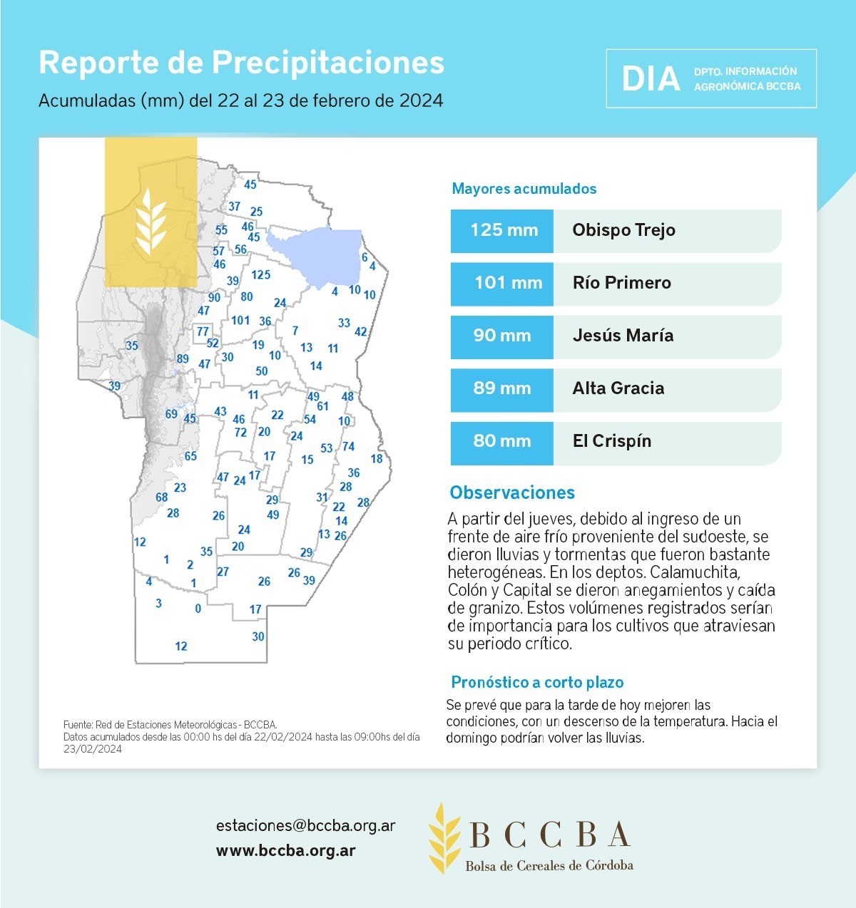 Nuevas precipitaciones con descenso de temperatura que impactan favorablemente en los cultivos estivales
