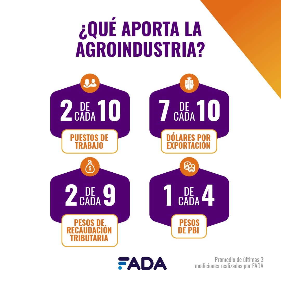 FADA: La economía y el agro que se vienen el miércoles 6 de marzo en Expoagro