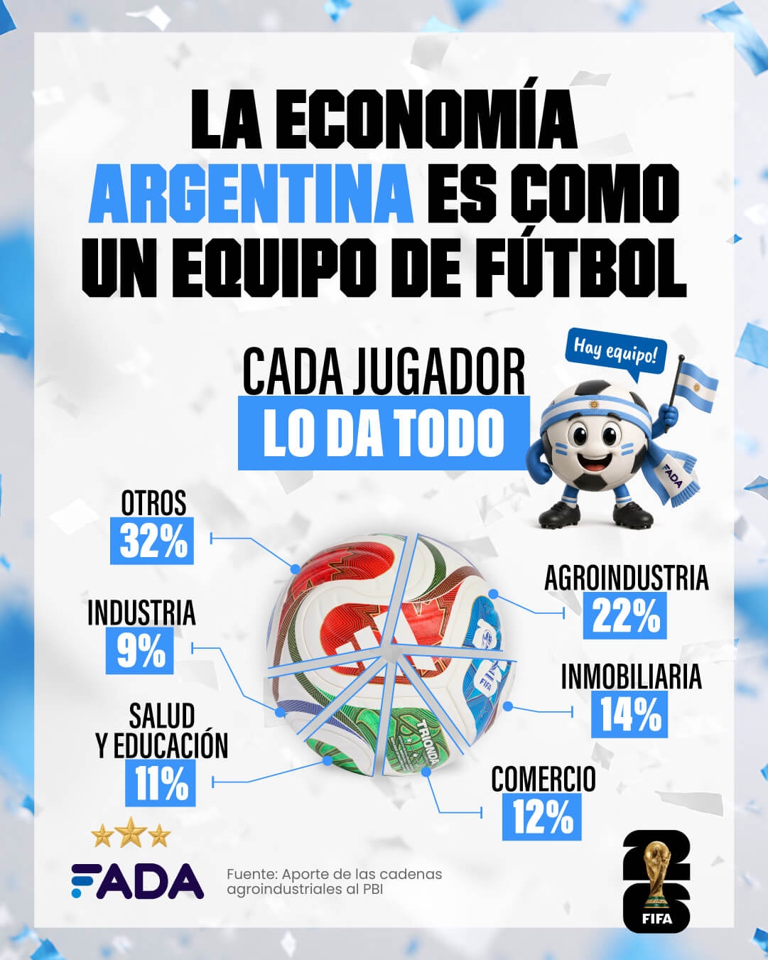 El agro se consolida como el "jugador estrella" de la economía: aporta el 22% del PBI argentino